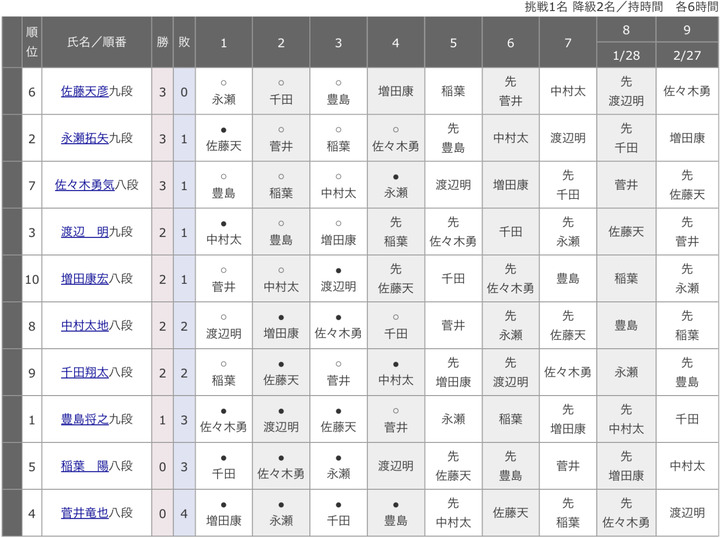 04B279BA-E399-4292-B491-51AC28E61150
