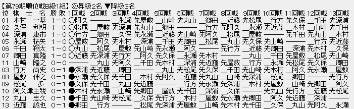 順位戦Ｂ１