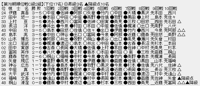 順位戦Ｃ２－３