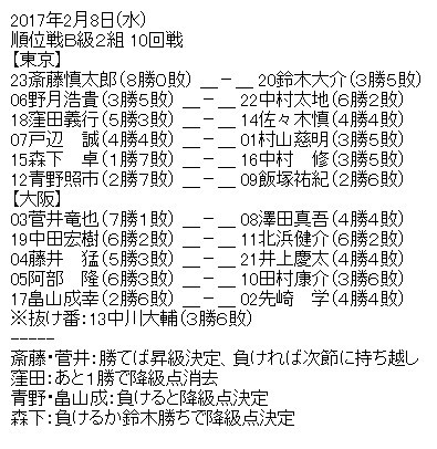 B2-2