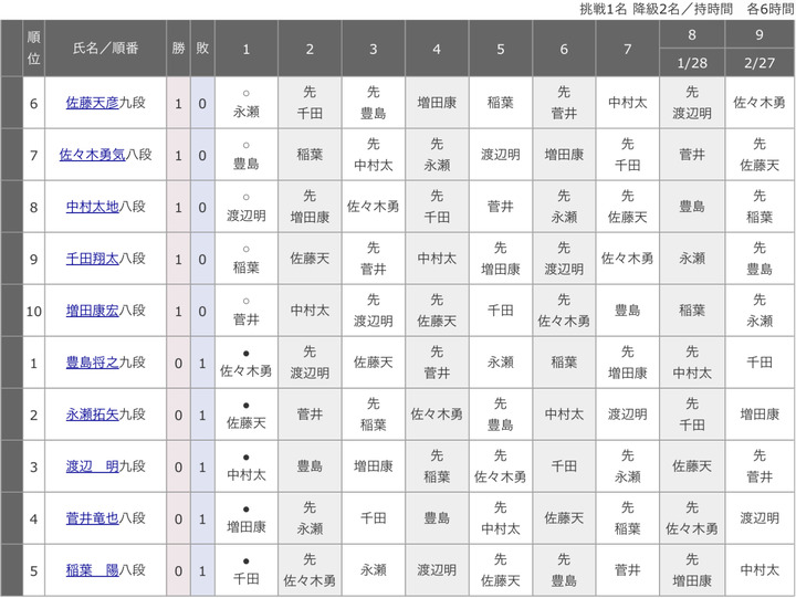 D9C938C6-48A9-4529-82E2-626B2DB7A06A
