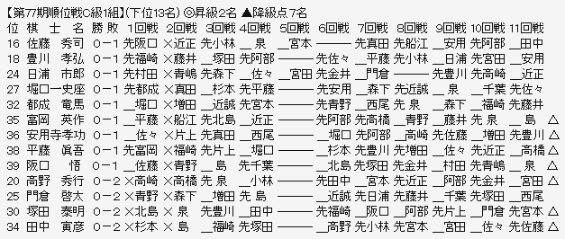 順位戦Ｃ１－３