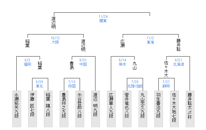 83AE1A08-FC06-4557-94C0-3A69A5A741A5