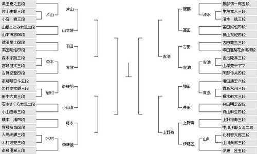 9428D6B3-7602-4DC4-A988-F88892437658