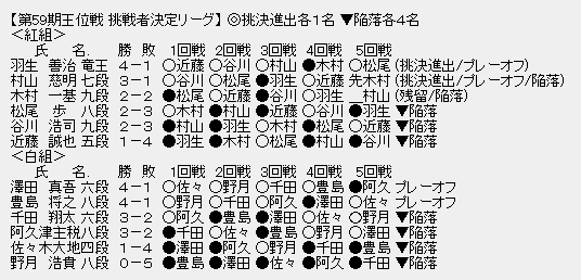 王位リーグ3