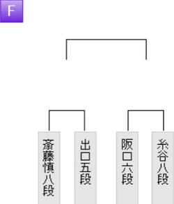 AE77ED1F-2F0B-46DB-A33F-D7E7D7D15145