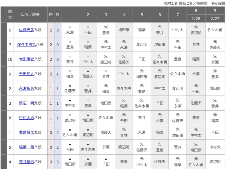 60026B8E-50E3-4442-ACCA-7F490CD7C354