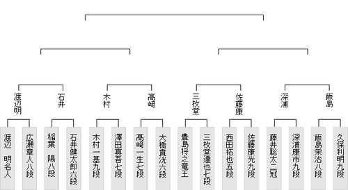 C811E8C6-15DC-42AF-BDB3-52AF535400FD