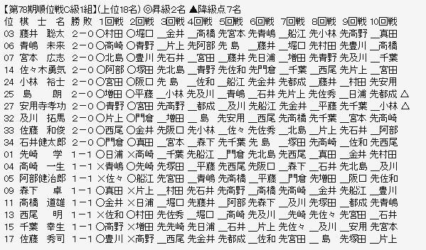 順位戦Ｃ１－１