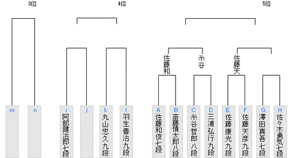 9CBC3C9B-ED25-4611-8CBA-90F15D8B1B5F