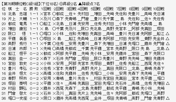 順位戦Ｃ１－２