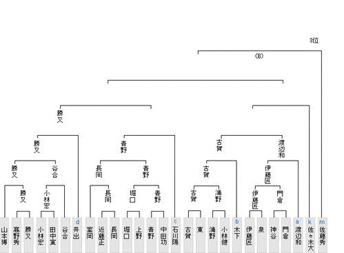 CFB3743F-3F2F-40A7-8E1D-051D834DE26B