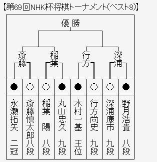 NHK杯６７