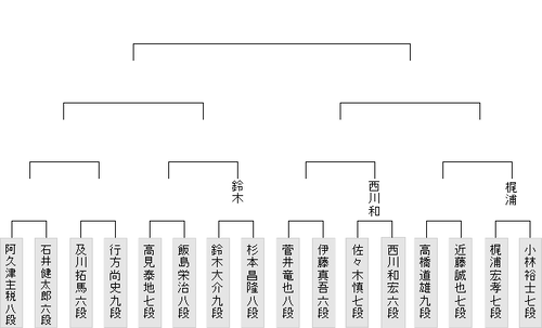 6F2C3A82-8D3B-4FCB-AEC1-FA578227425A