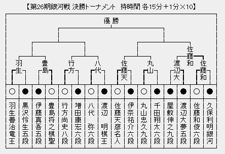 銀河戦