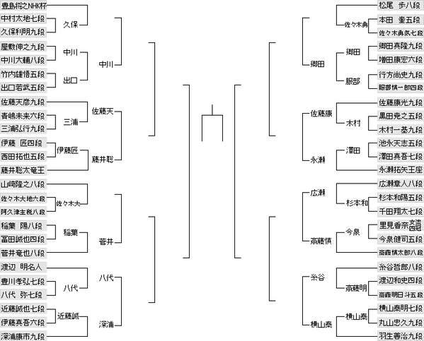 0F0A7E46-EE5F-4731-BB0A-243EA9022C57