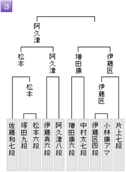 B51BE7F6-C5D3-4766-AB08-4CE06CE95A45