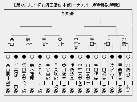 女流王座