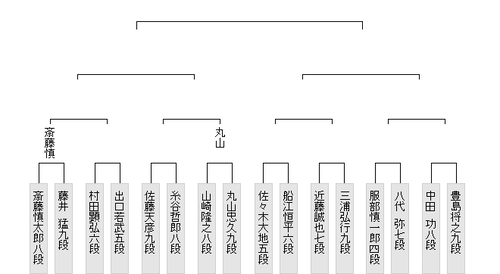 A2538CE8-DD79-4247-AFED-114D55753605