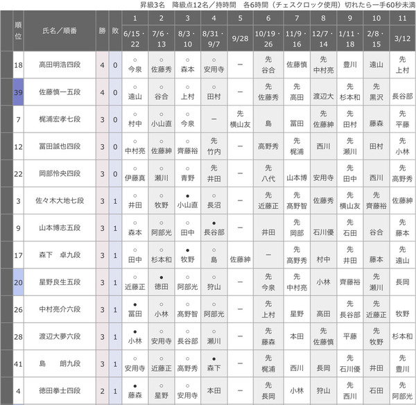 674FF305-7E0D-4DD3-A9B3-15C584494D1A