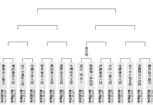 B940A9CC-ECCE-4FF3-9E3B-81A47A248CFA