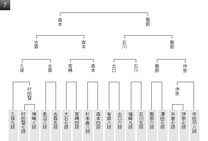 0FA30E89-1DC1-4B73-9CCB-FD5099CC81A5