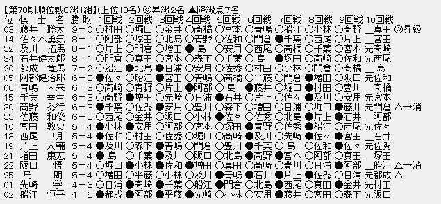 順位戦Ｃ１