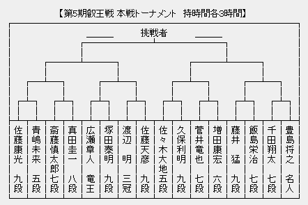 叡王戦