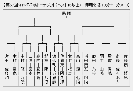 NHK