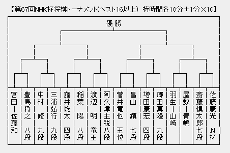 NHK