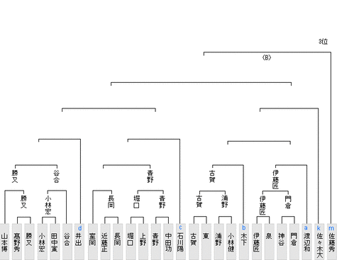 9E257893-CC44-4712-BFBA-BCBD5FA81CF8