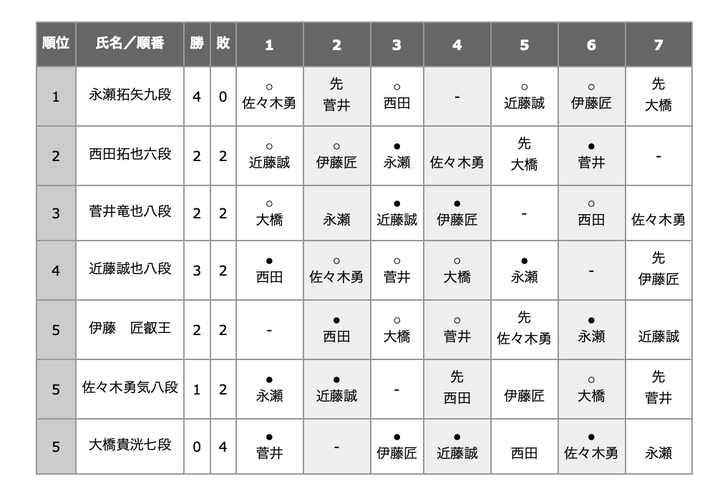 スクリーンショット 2025-11-11 21.11.08