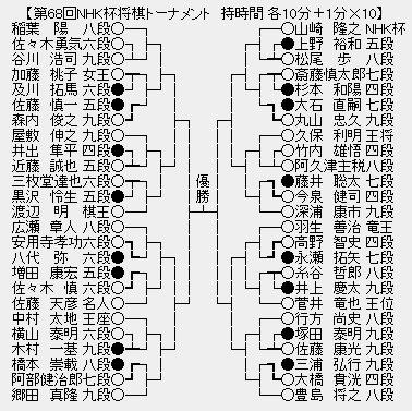 NHK