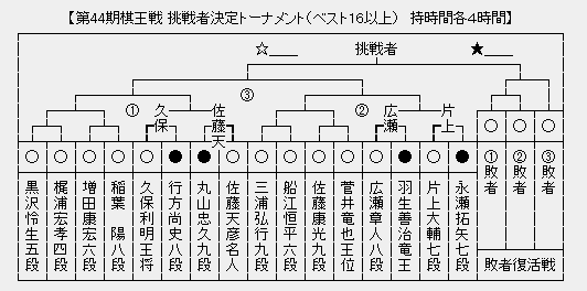 棋王戦