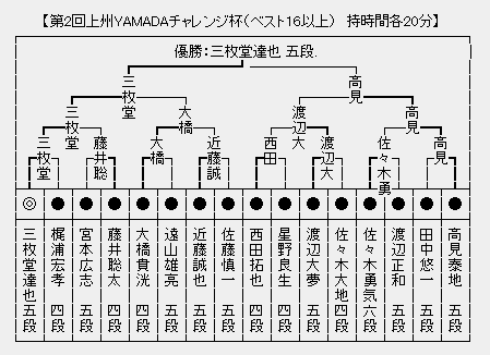 YAMADA