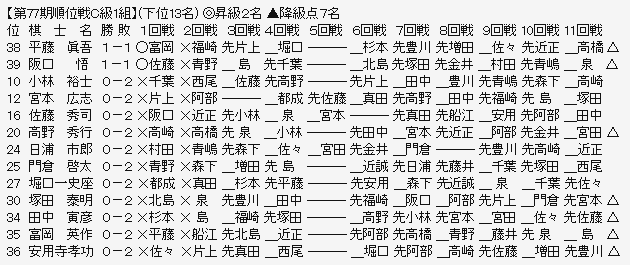 順位戦C1-3