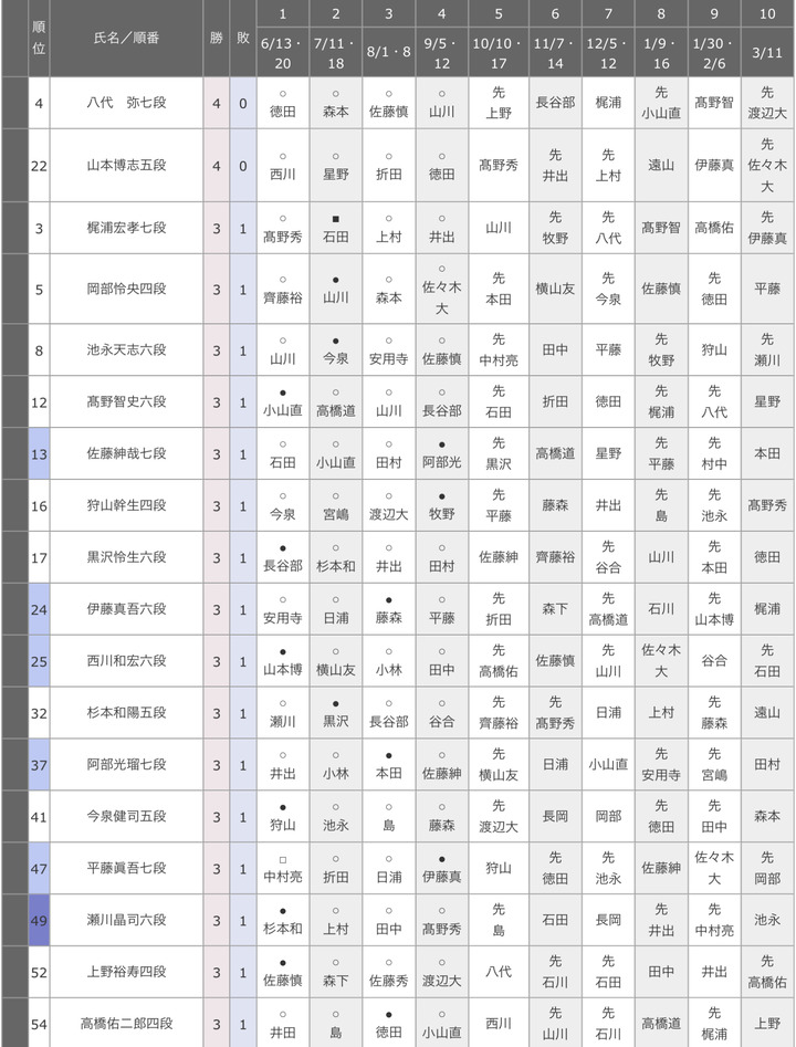 DA8DFE8E-64D1-4915-AEFB-1DCB228A6DC5