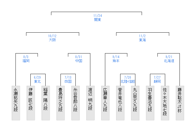 78F2D392-8D51-487C-BEAD-CC7F22C76142