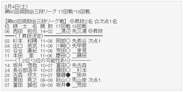三段リーグ奨励会