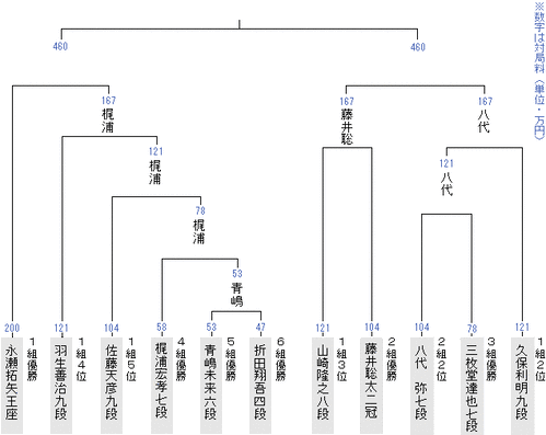2C57E5B9-9C77-4A08-9CEB-B42187B51D02