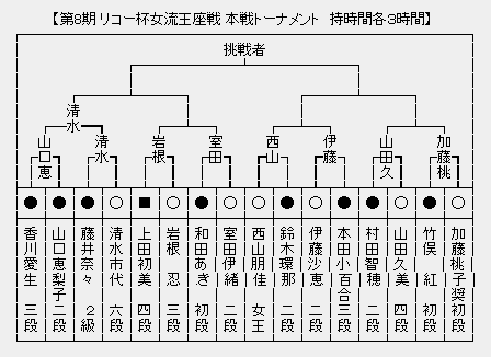 女流王座