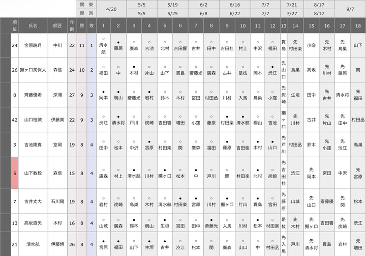 B143DE64-9AE7-4950-BC37-0E5B5211D394