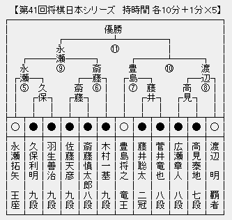 JT杯