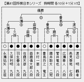 JT杯