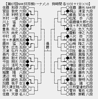 NHK杯67