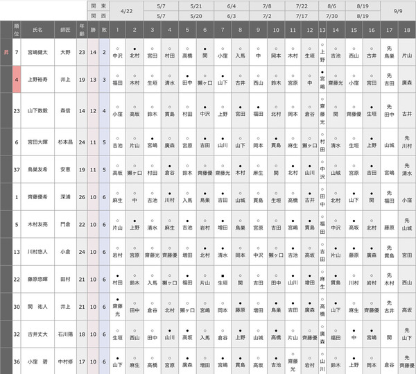 AB565D54-6901-44EE-8C22-8C132429938F