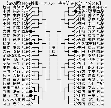 NHK杯67