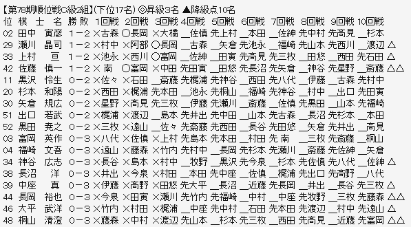 順位戦C2-3