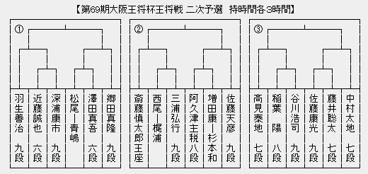 王将戦２次