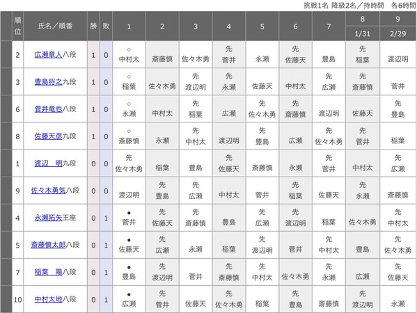 11BD6F7C-C128-4947-A1F9-900D4072B566